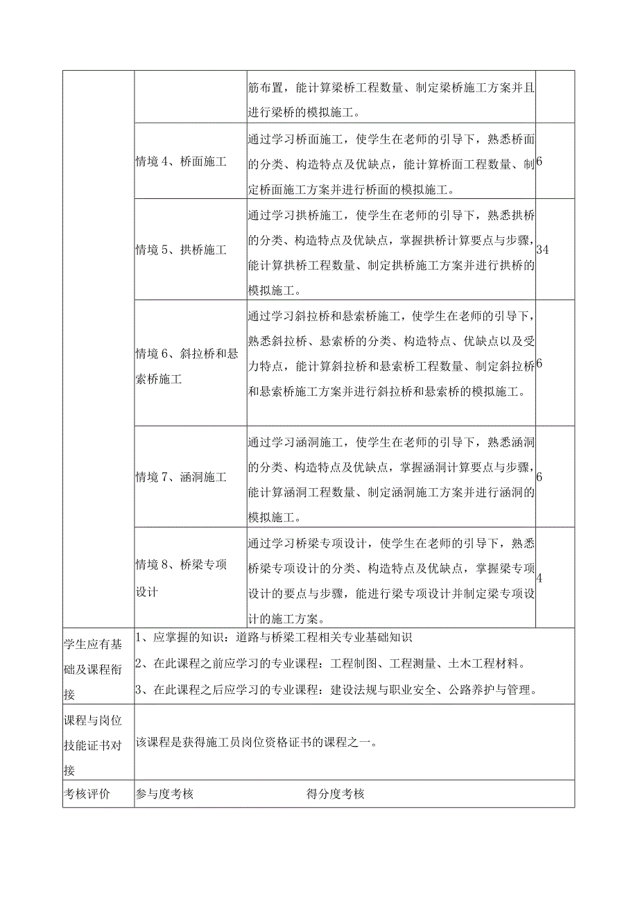 《桥梁上施工》课程标准.docx_第3页