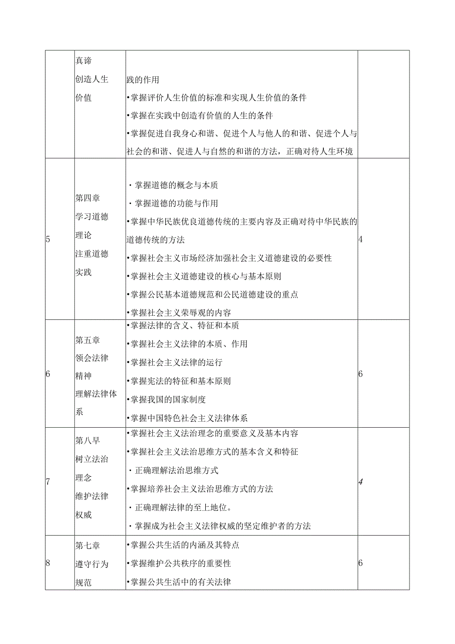 《思想道德修养与法律基础》课程标准.docx_第3页