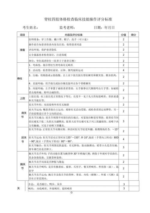 脊柱四肢体格检查临床技能操作评分标准.docx