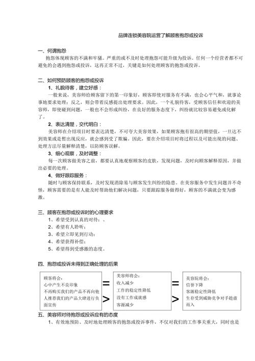 品牌连锁美容院运营了解顾客抱怨或投诉.docx