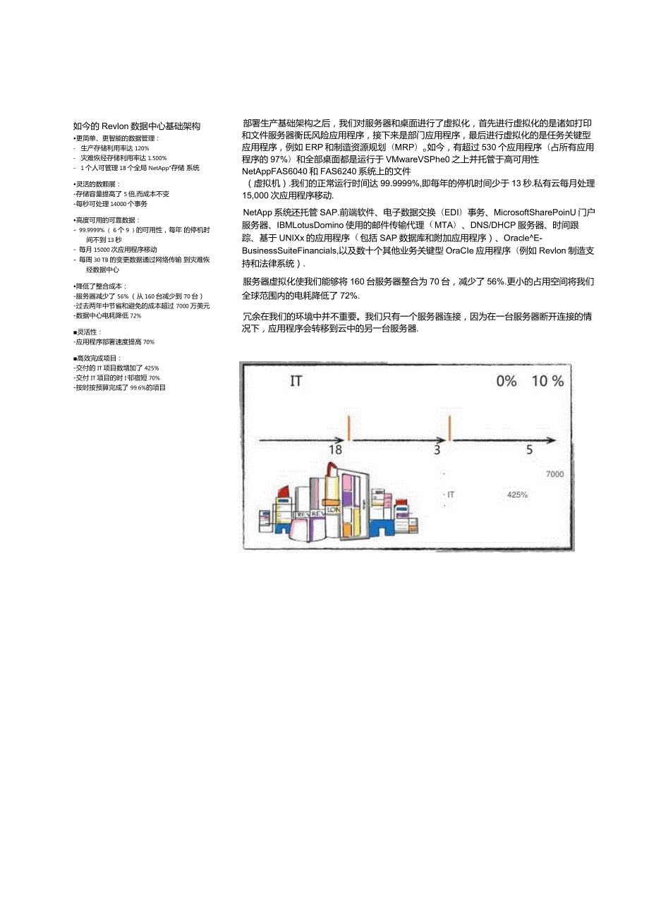 Net 客户案例 RevlonTechCaseStudyzhCNHI.docx_第2页