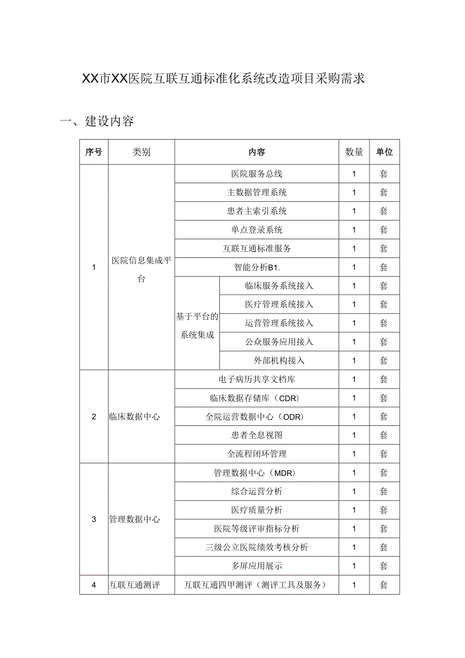XX市XX医院互联互通标准化系统改造项目采购需求.docx_第1页