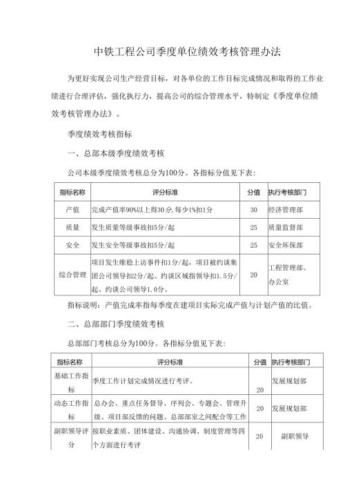 中铁工程公司季度单位绩效考核管理办法.docx