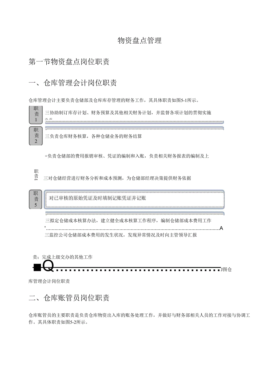 物资盘点管理.docx_第1页