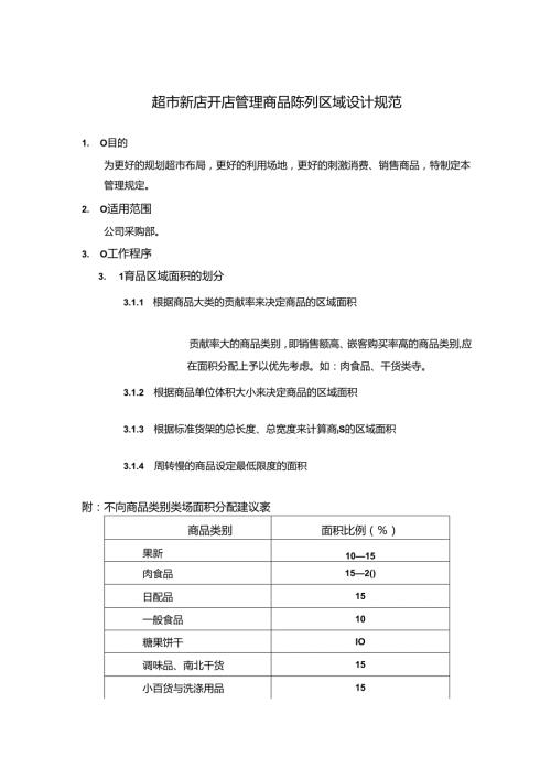 超市新店开店管理商品陈列区域设计规范.docx