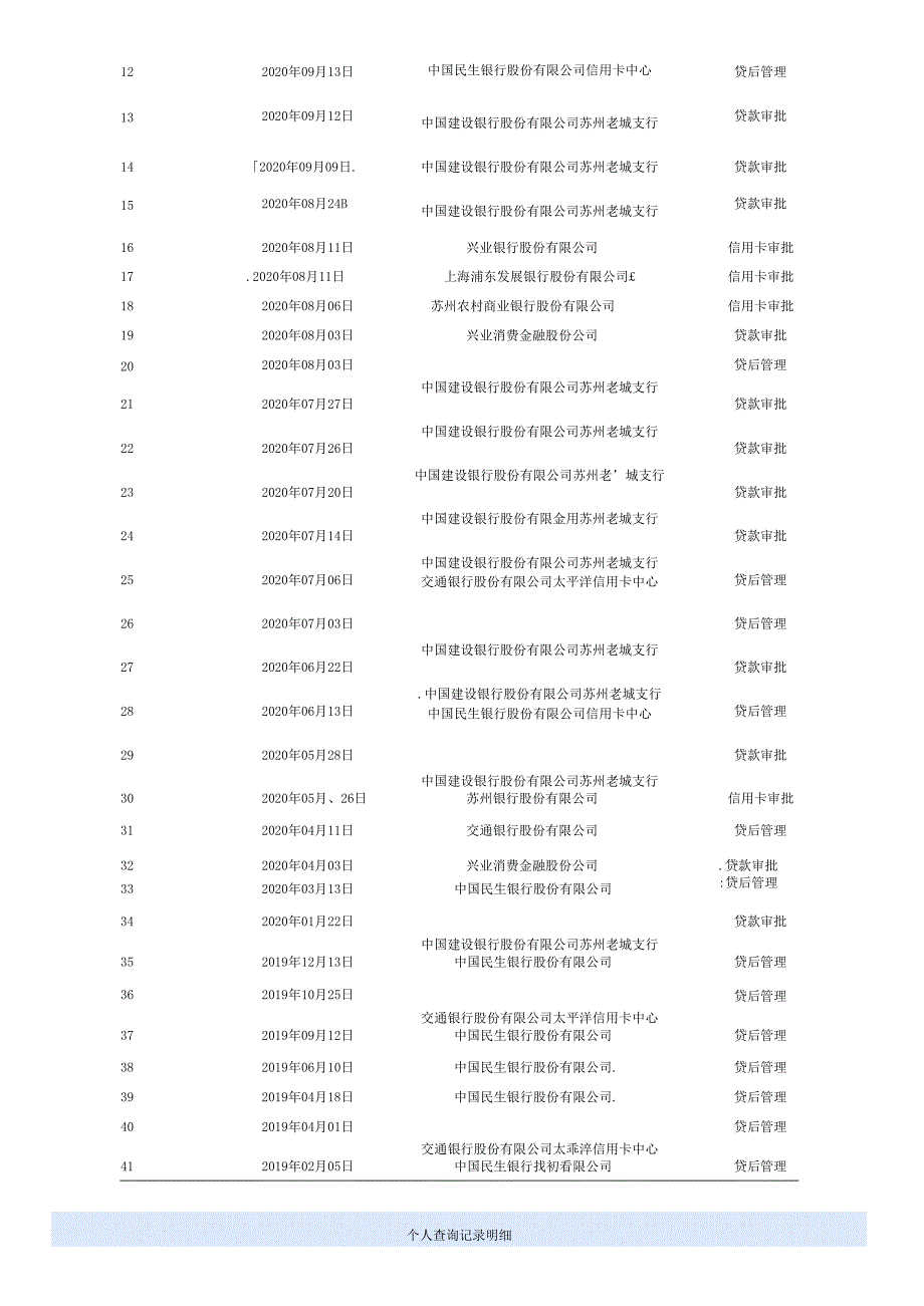 个人征信报告模板征信报告模板(2021简版带水印).docx_第3页