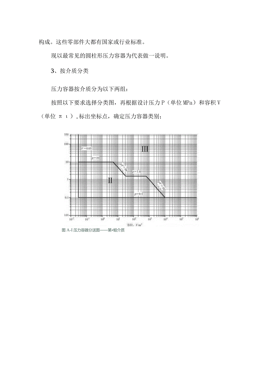 什么是压力容器及压力容器的定义.docx_第2页