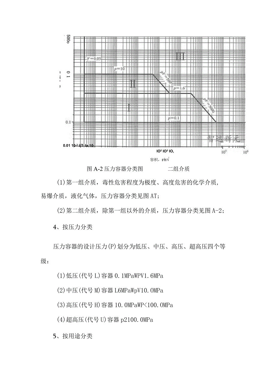 什么是压力容器及压力容器的定义.docx_第3页