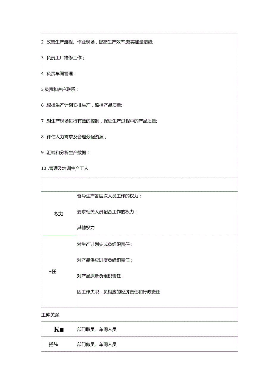 企业经营人力资源管理生产主管职务说明书范本.docx_第2页