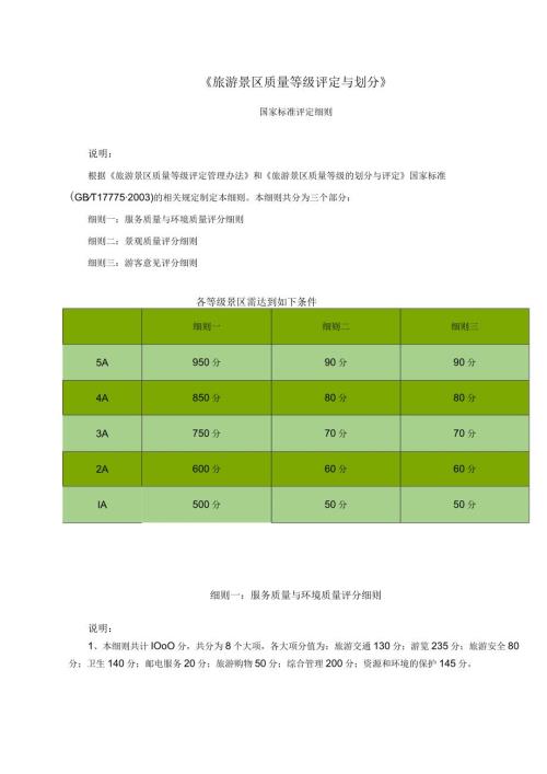 《旅游景区质量等级评定与划分》.docx