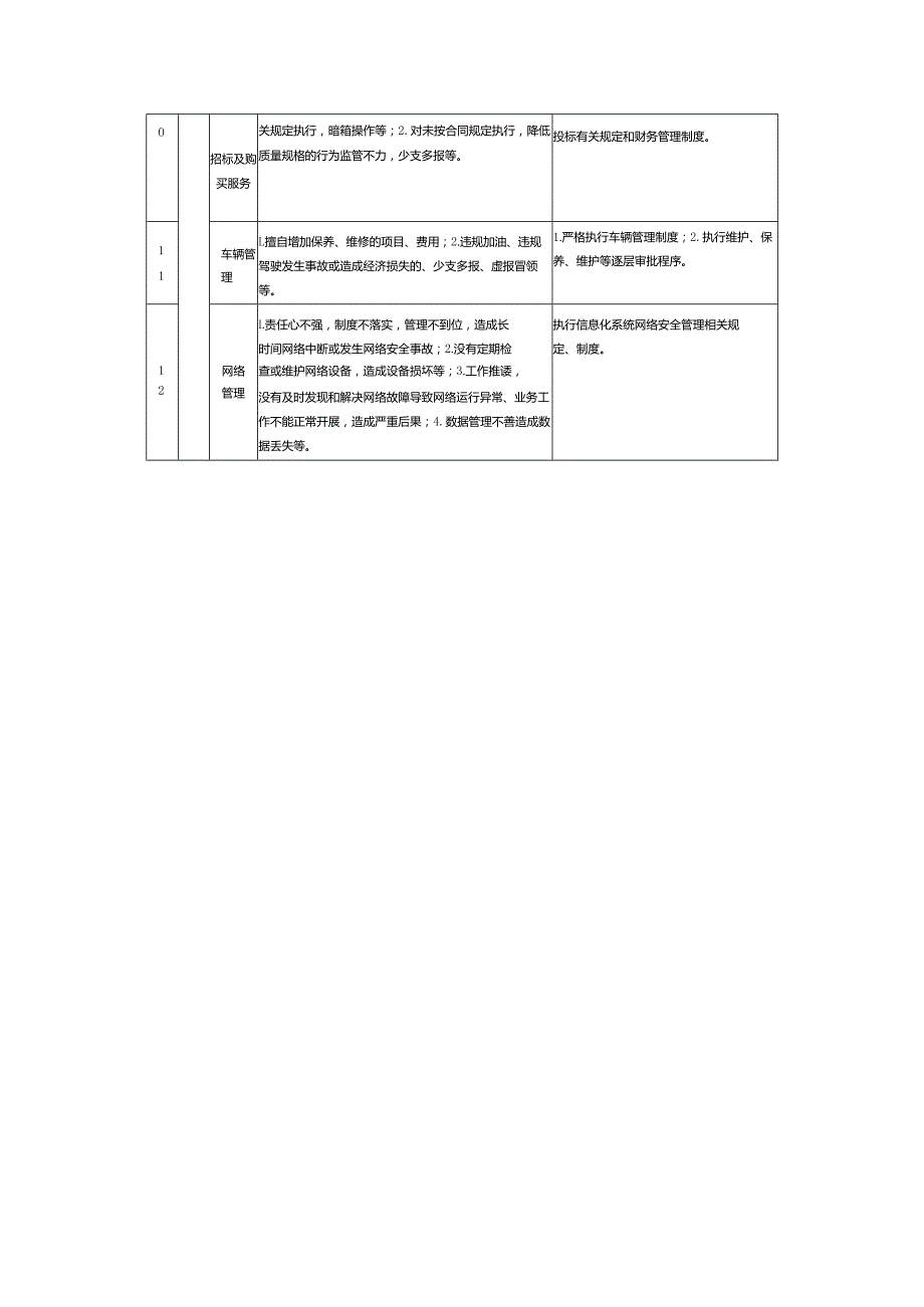 个人风险点及防控措施（表格）.docx_第2页