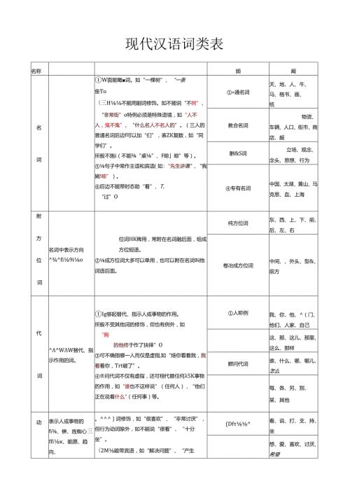 现代汉语词类表.docx