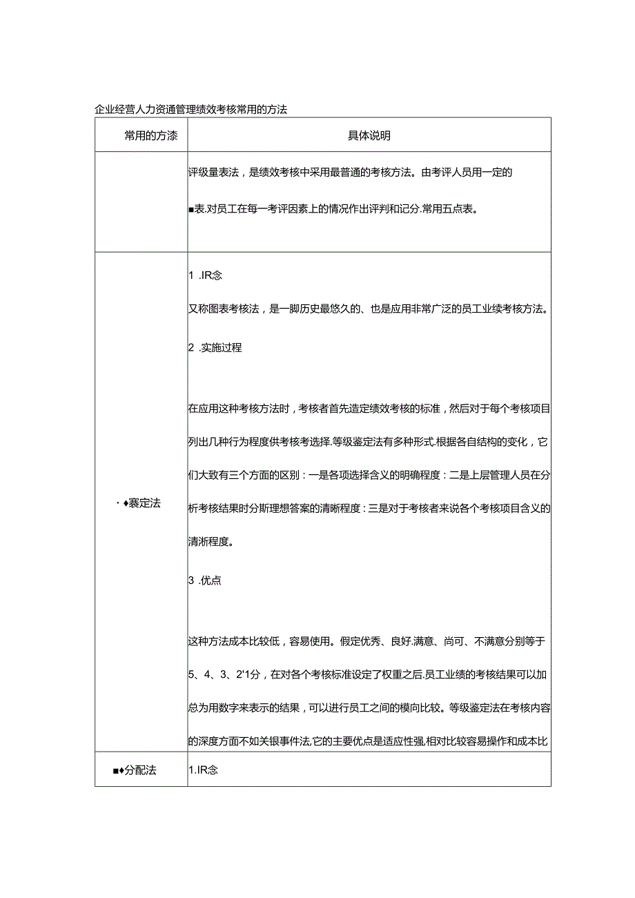 企业经营人力资源管理绩效考核常用的方法.docx_第1页