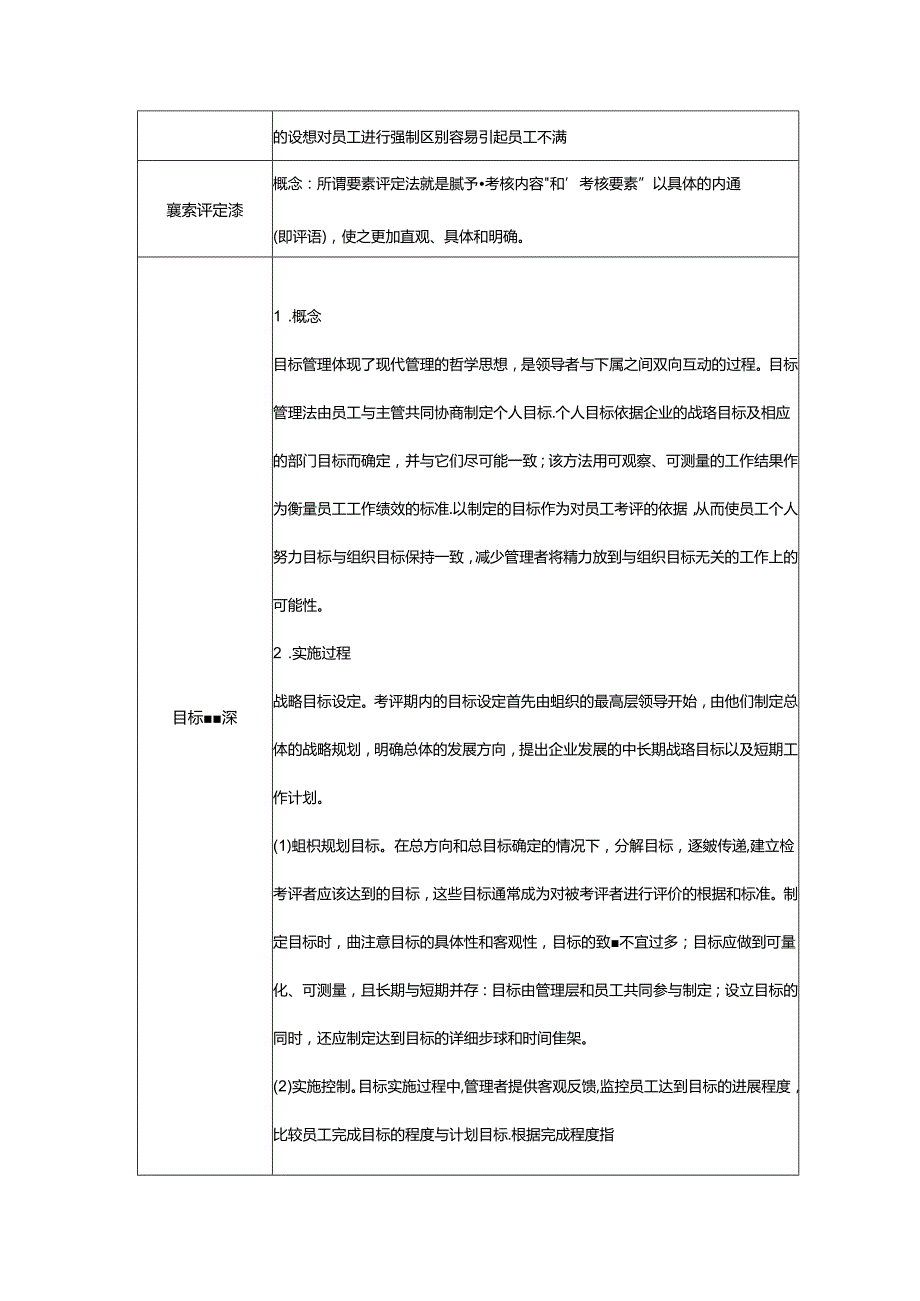 企业经营人力资源管理绩效考核常用的方法.docx_第3页
