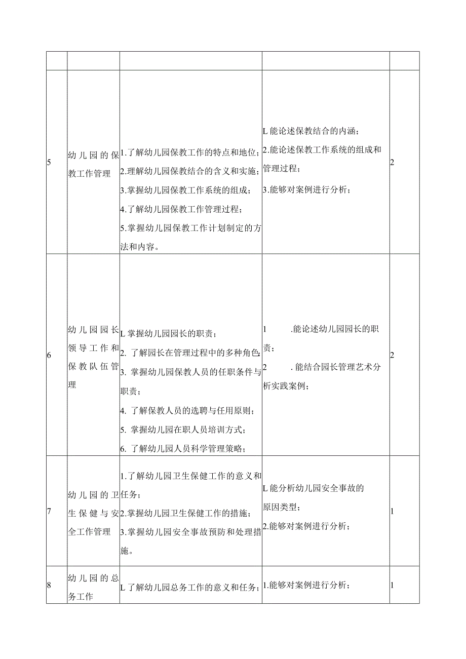 《幼儿园管理》课程标准.docx_第3页