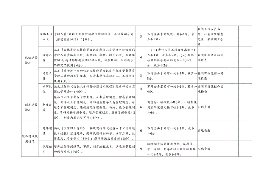 吉林省职业技能等级认定机构星级等级评定标准.docx_第2页