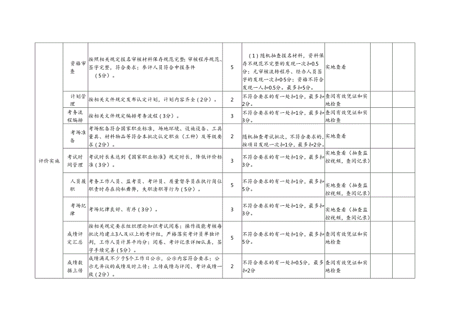 吉林省职业技能等级认定机构星级等级评定标准.docx_第3页