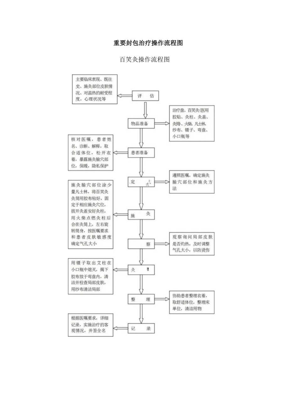 百笑灸中医护理技术操作流程及评分标准.docx_第3页