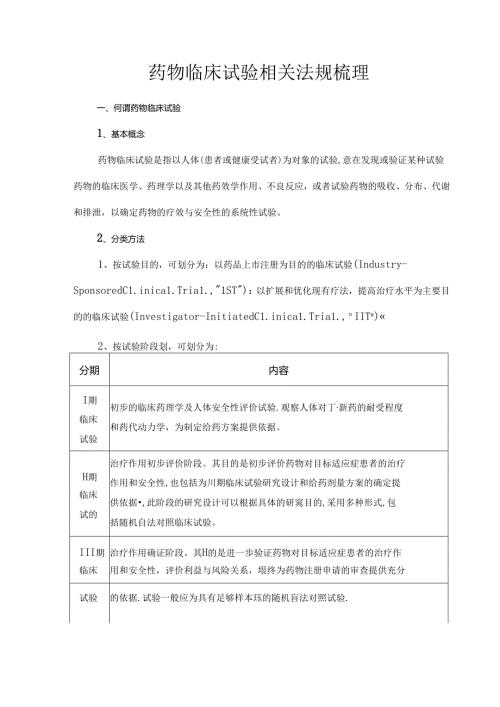 药物临床试验相关法规梳理.docx