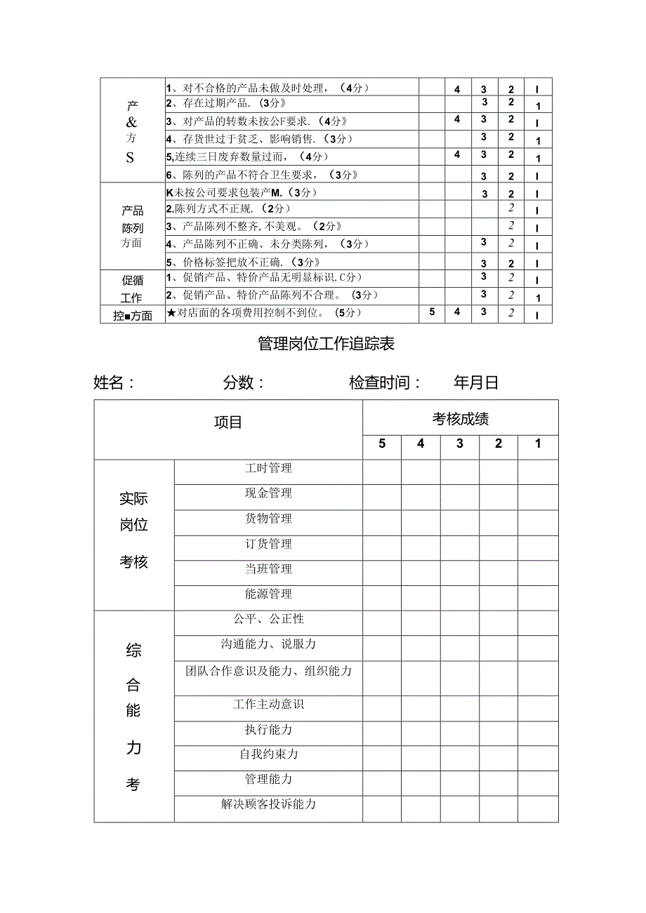 食品连锁店运营培训追踪体系.docx_第3页