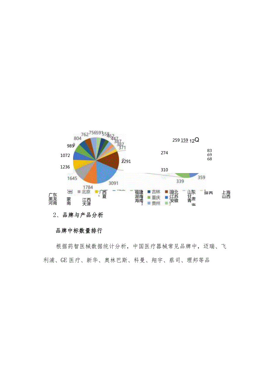 中国医院医疗设备中标分析报告（2023）.docx_第3页