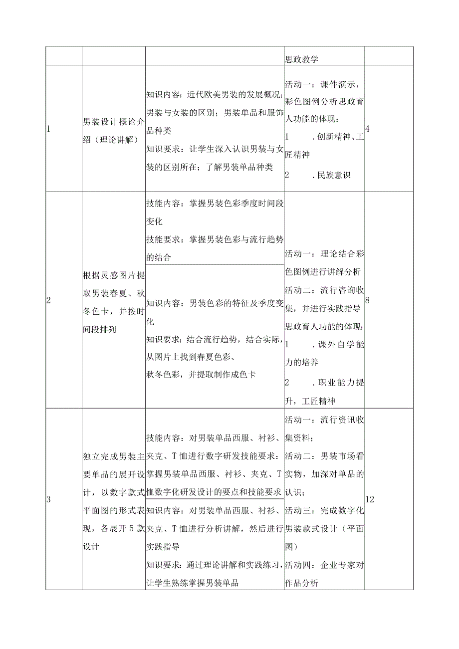 《男装设计》课程标准（含课程思政）.docx_第3页