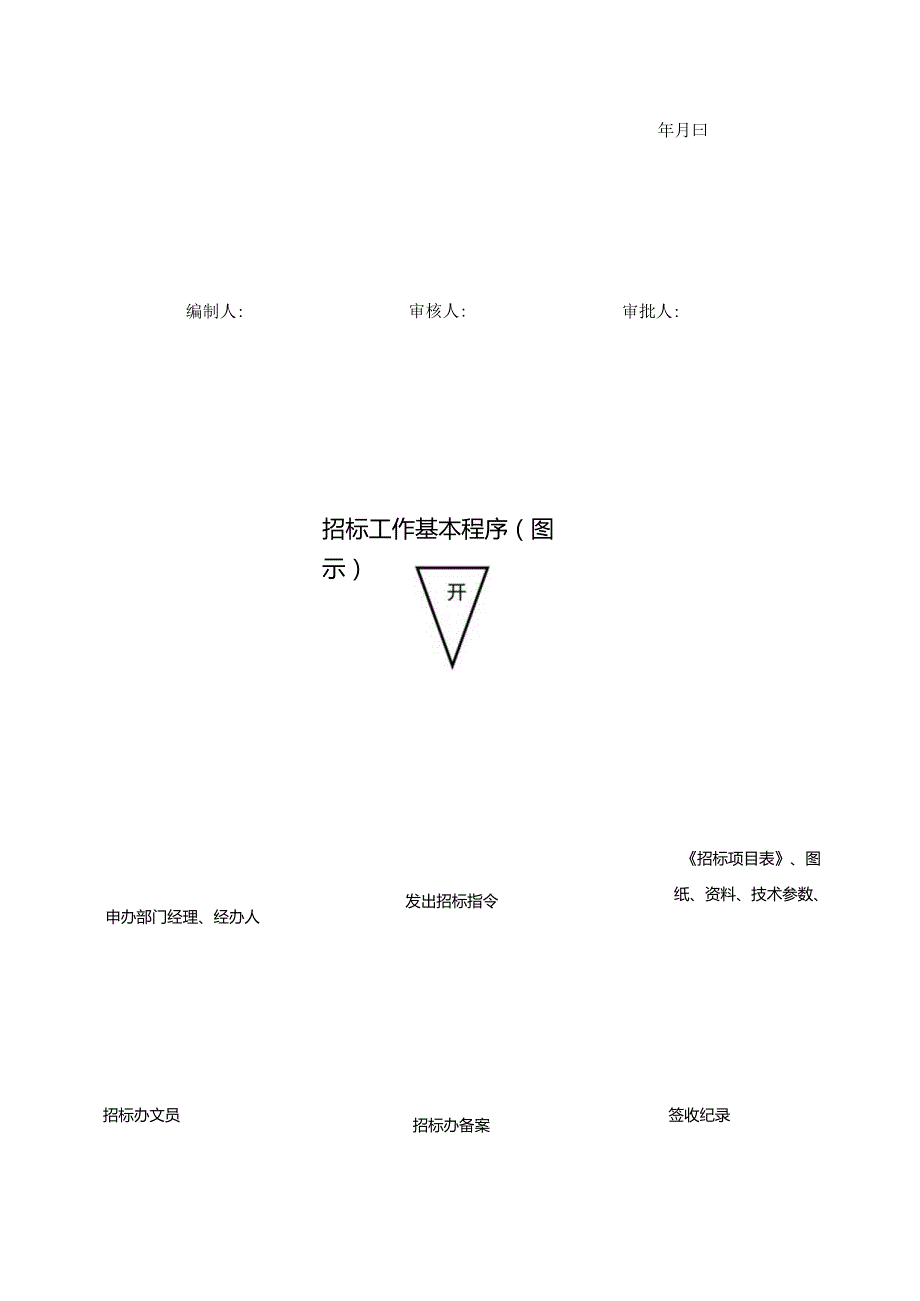 地产公司招标中心招标工作管理细则.docx_第3页