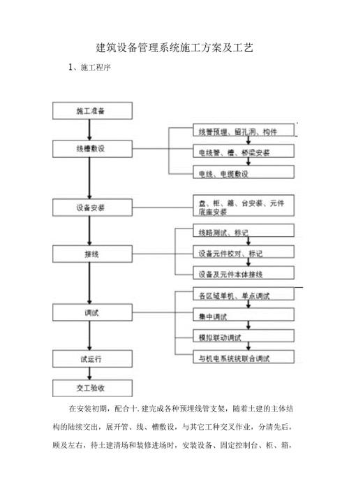 建筑设备管理系统施工方案及工艺.docx