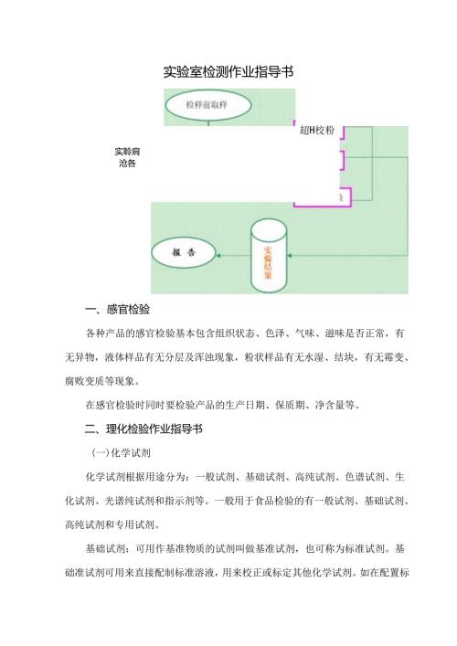 实验室检测作业指导书.docx