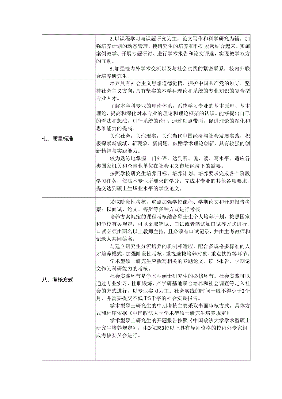 法理专业法治与文学方向攻读硕士学位研究生培养方案.docx_第2页