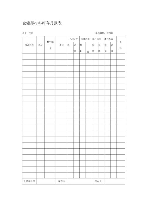 仓储部材料库存月报表.docx