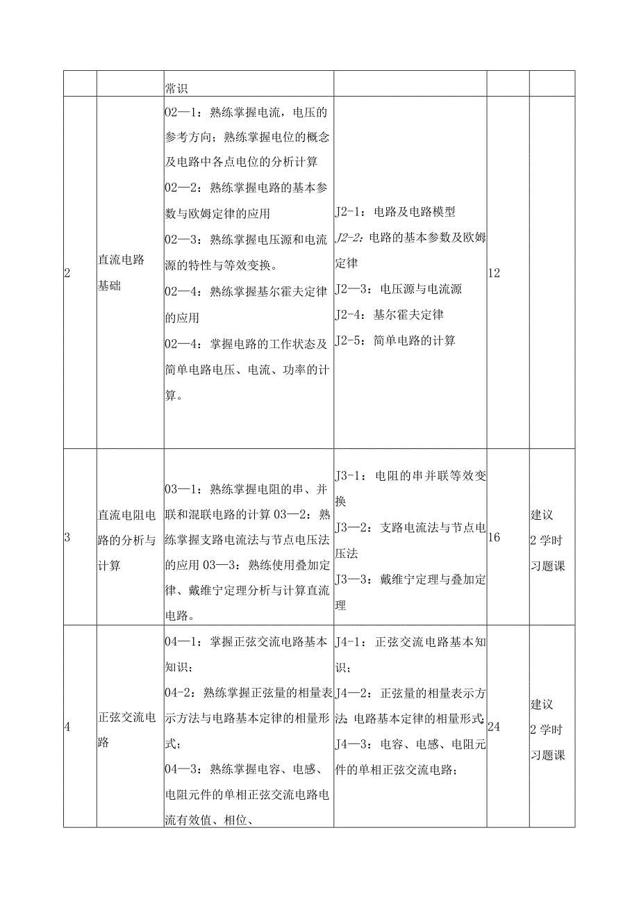 《电工基础》课程标准(1).docx_第3页