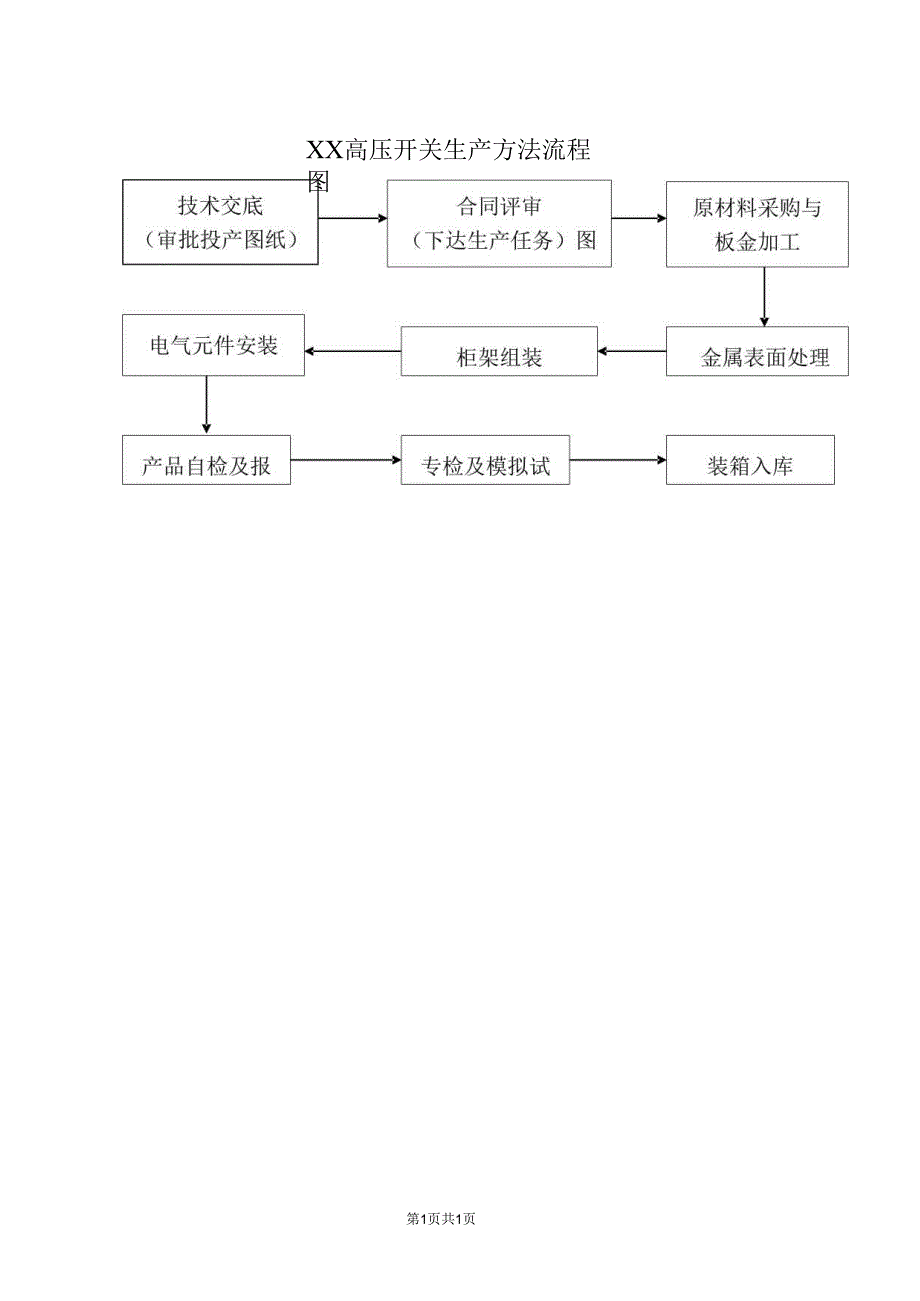 XX高压开关生产方法流程图（2024年）.docx_第1页