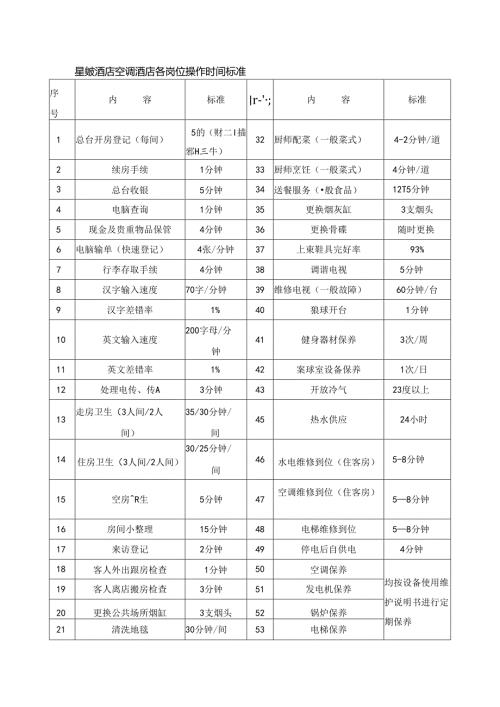 星级酒店空调酒店各岗位操作时间标准.docx