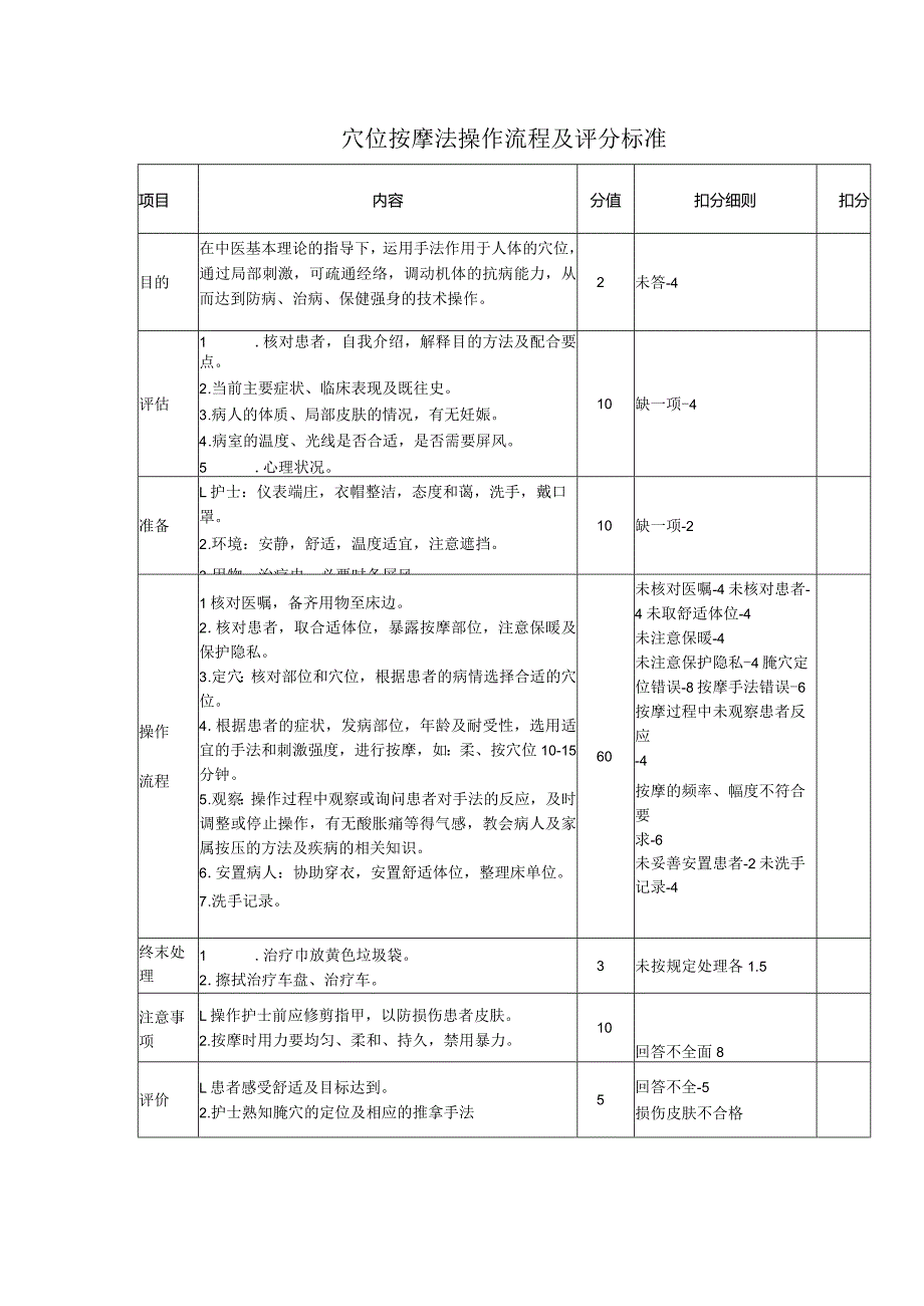 穴位按摩法操作流程及评分标准.docx_第1页