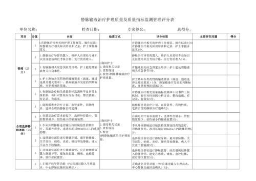 静脉输液治疗护理质量及质量指标监测管理评分表.docx