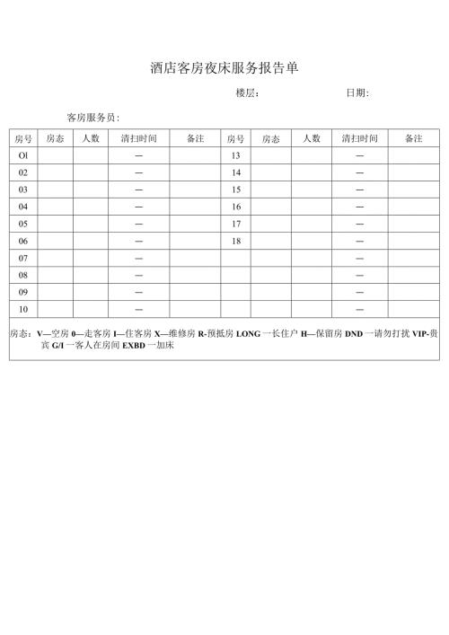酒店客房夜床服务报告单.docx