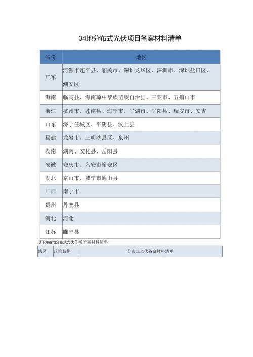 34地分布式光伏项目备案材料清单.docx