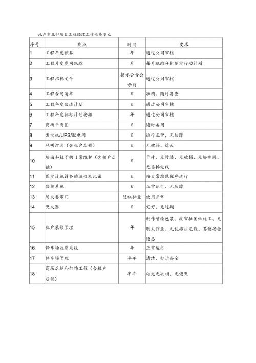 地产商业部项目工程经理工作检查要点.docx