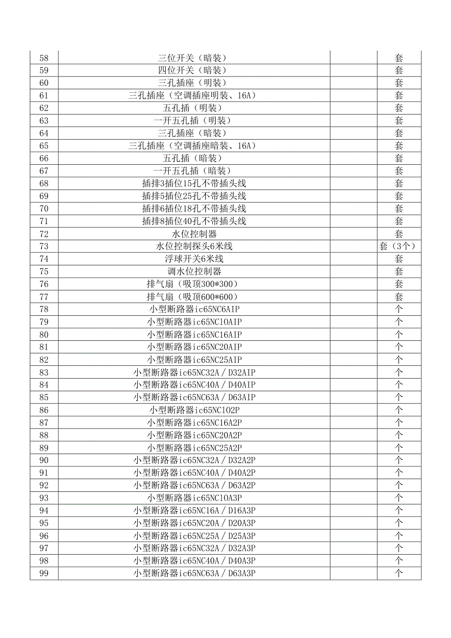 XX中医药大学附属XX中医院X年零星维修清单（2024年）.docx_第2页
