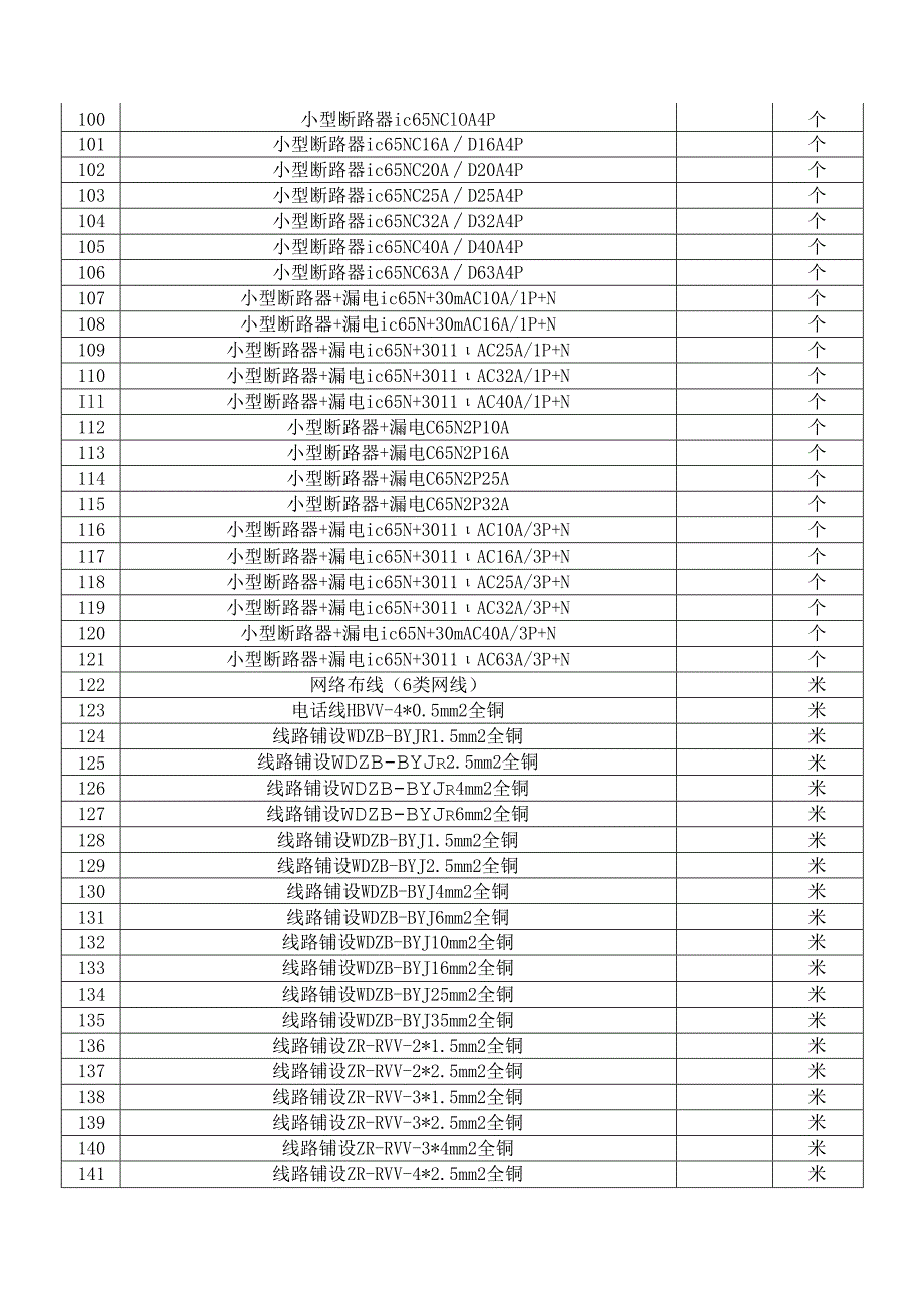 XX中医药大学附属XX中医院X年零星维修清单（2024年）.docx_第3页