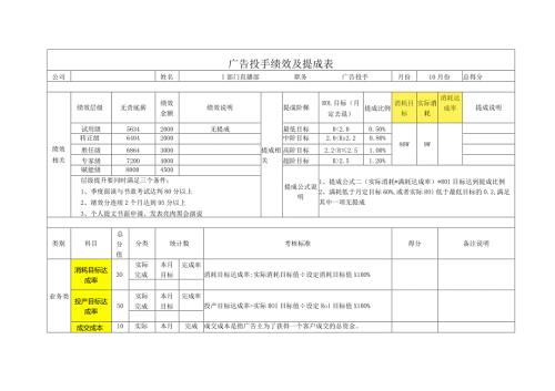 广告投手绩效及提成表.docx