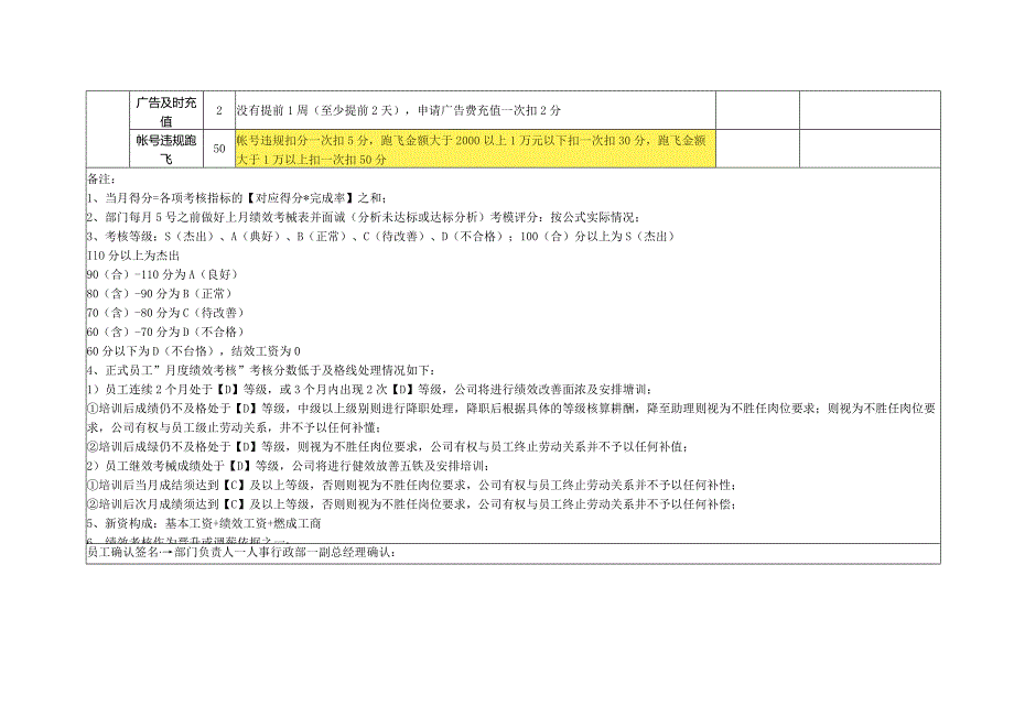 广告投手绩效及提成表.docx_第3页