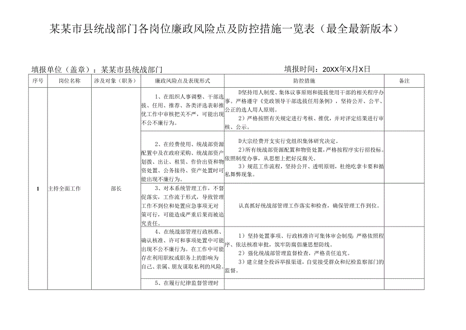 某某市县统战部门各岗位廉政风险点及防控措施一览表（最全最新版本）.docx_第1页