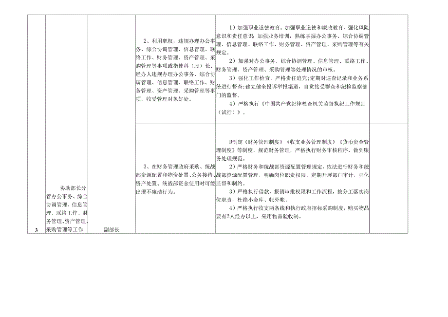 某某市县统战部门各岗位廉政风险点及防控措施一览表（最全最新版本）.docx_第3页