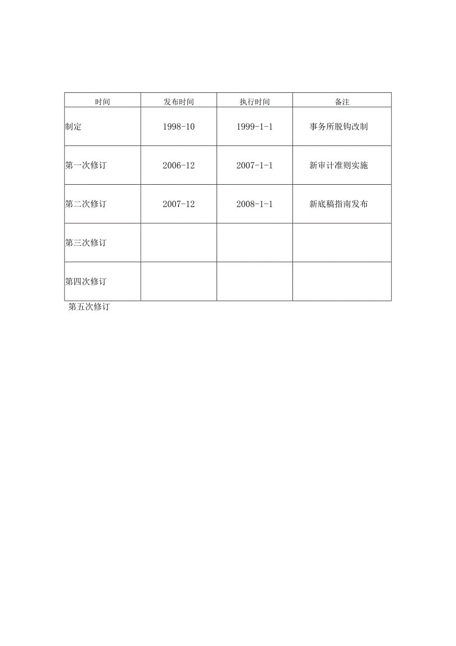 财务报表审计工作底稿模板DOC.docx_第1页