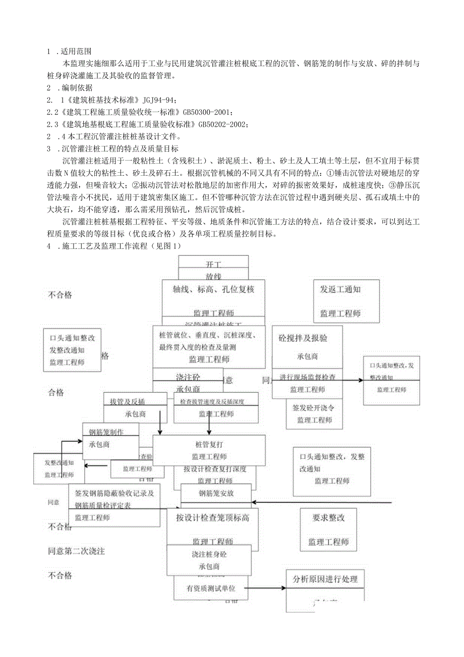沉管灌注桩监理细则.docx_第1页