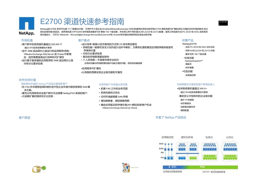 NetApp 数据表 E2700快速参考指南.docx_第1页
