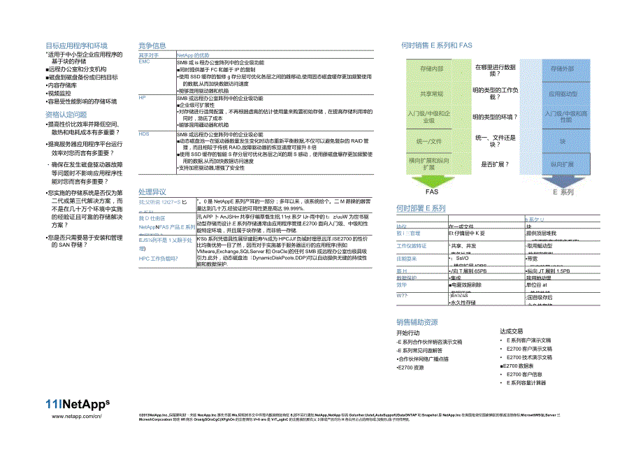 NetApp 数据表 E2700快速参考指南.docx_第3页