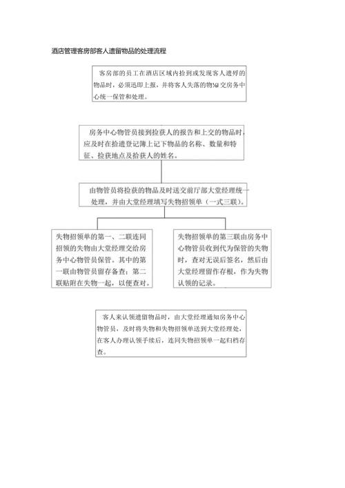 酒店管理客房部客人遗留物品的处理流程.docx